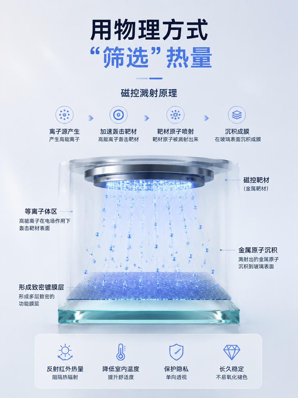 隔热膜2.png