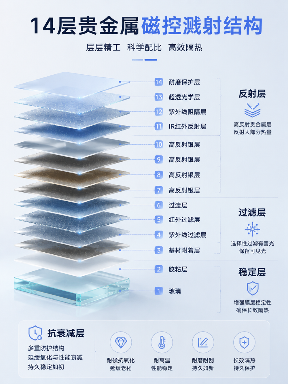 隔热膜3.png